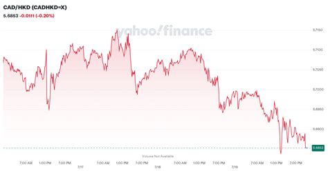 CAD/RUB (CADRUB=X) Stock Price, News, Quote & History